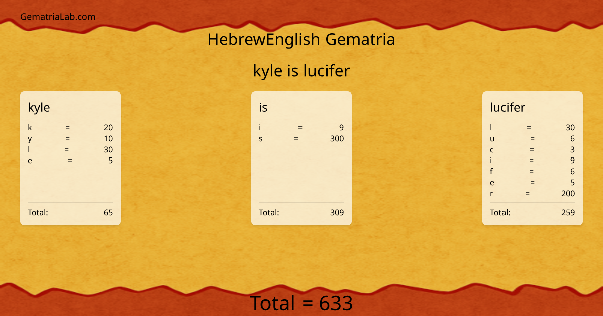 kyle is lucifer in hebrewEnglish Gematria
